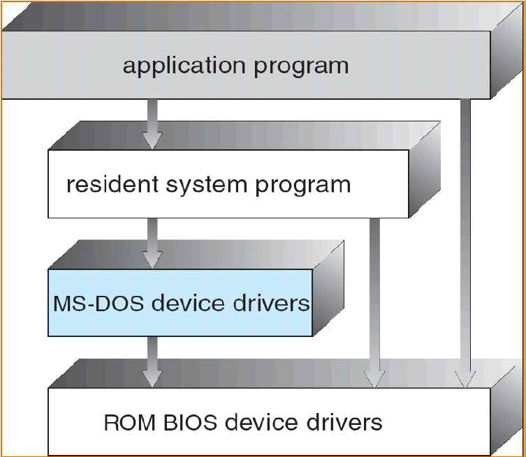 (Deprecated) Lisa's Tech Blog: Operating System Design Approaches