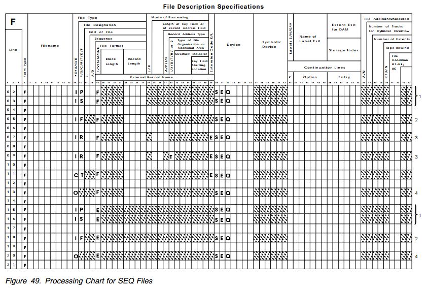 RPG/400: รายละเอียดใน RPG