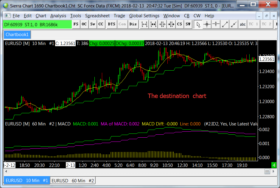 How to use indicator/study as multi time frame MTF in Sierra Chart