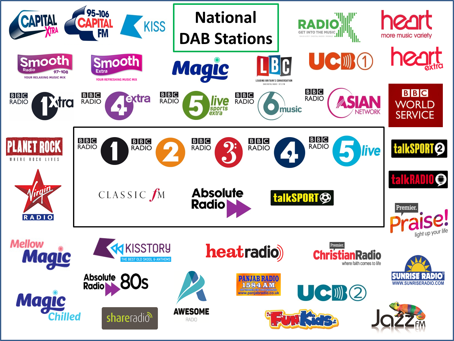 Minister celebrates digital radio success - a516digital