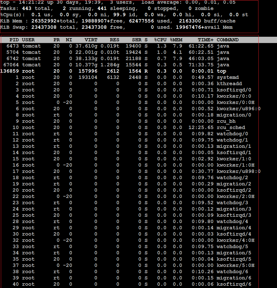 top command in Linux with examples.