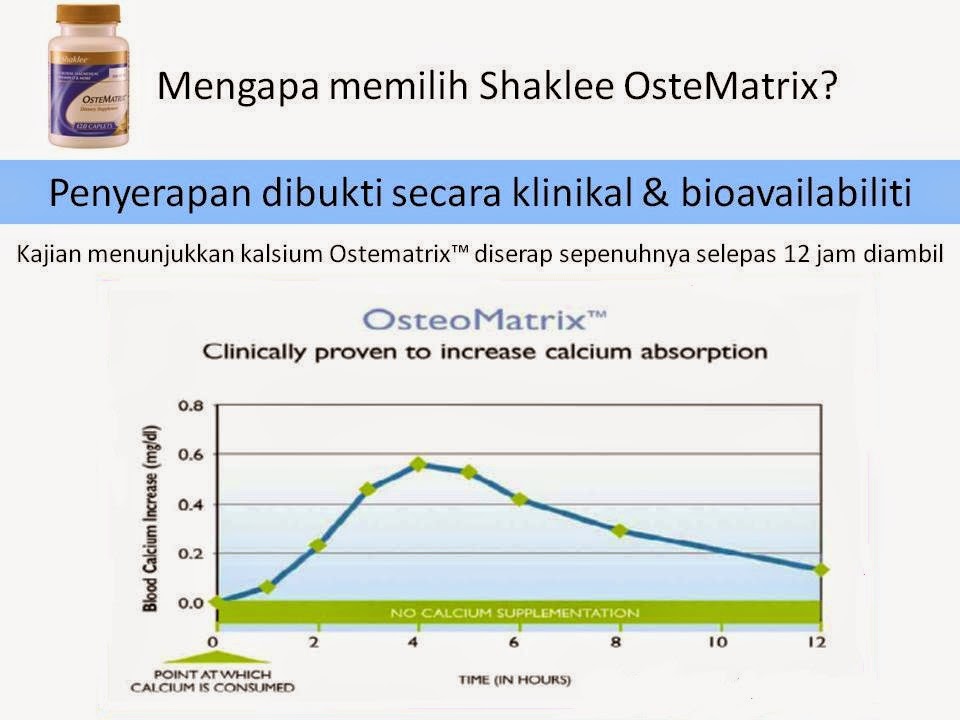 Ujian klinikal keberkesanan Osteamtrix Shaklee dalam masa 12 jam