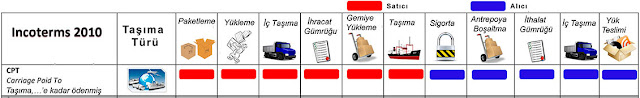 incoterms