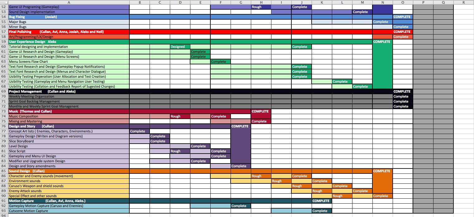 The Knightside Chronicles Blog: Production Schedule Dealines