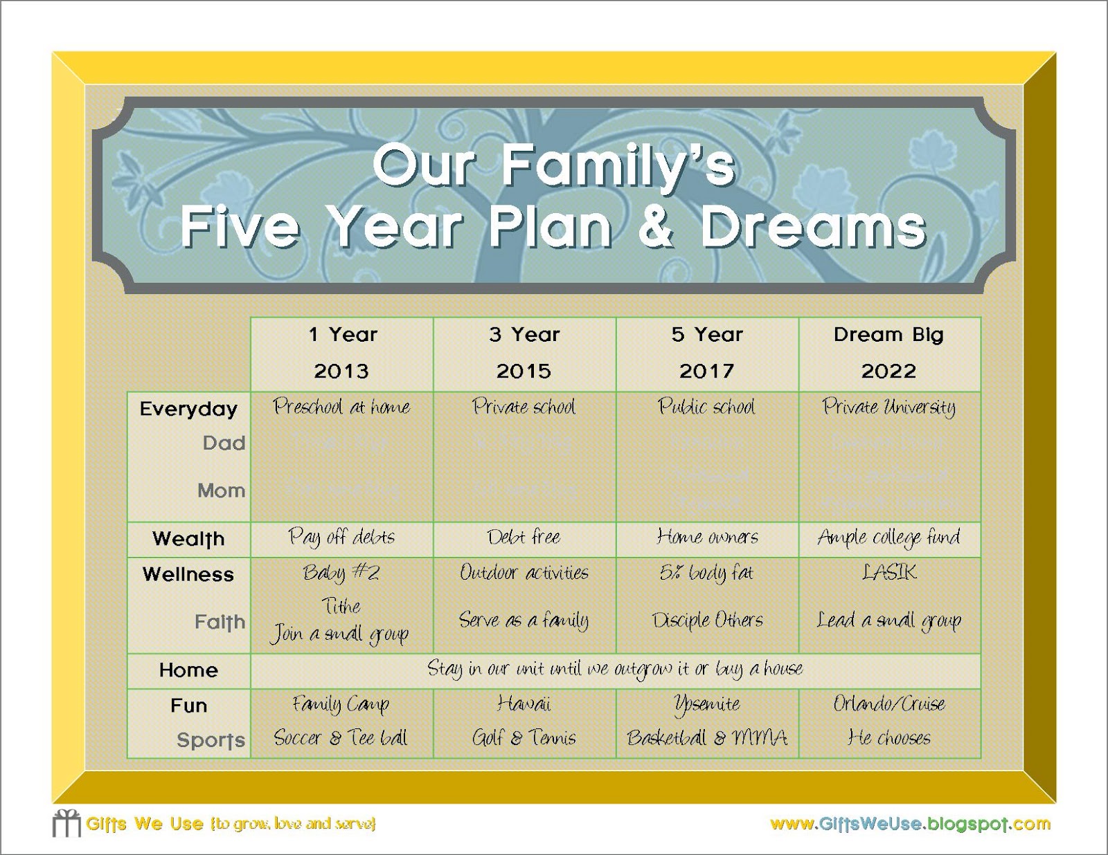 Becoming A Vegetarian Blog Personal 5 Year Plan Example How Do You  Becoming A Vegetarian Blog Personal 5 Year Plan Example How Do You