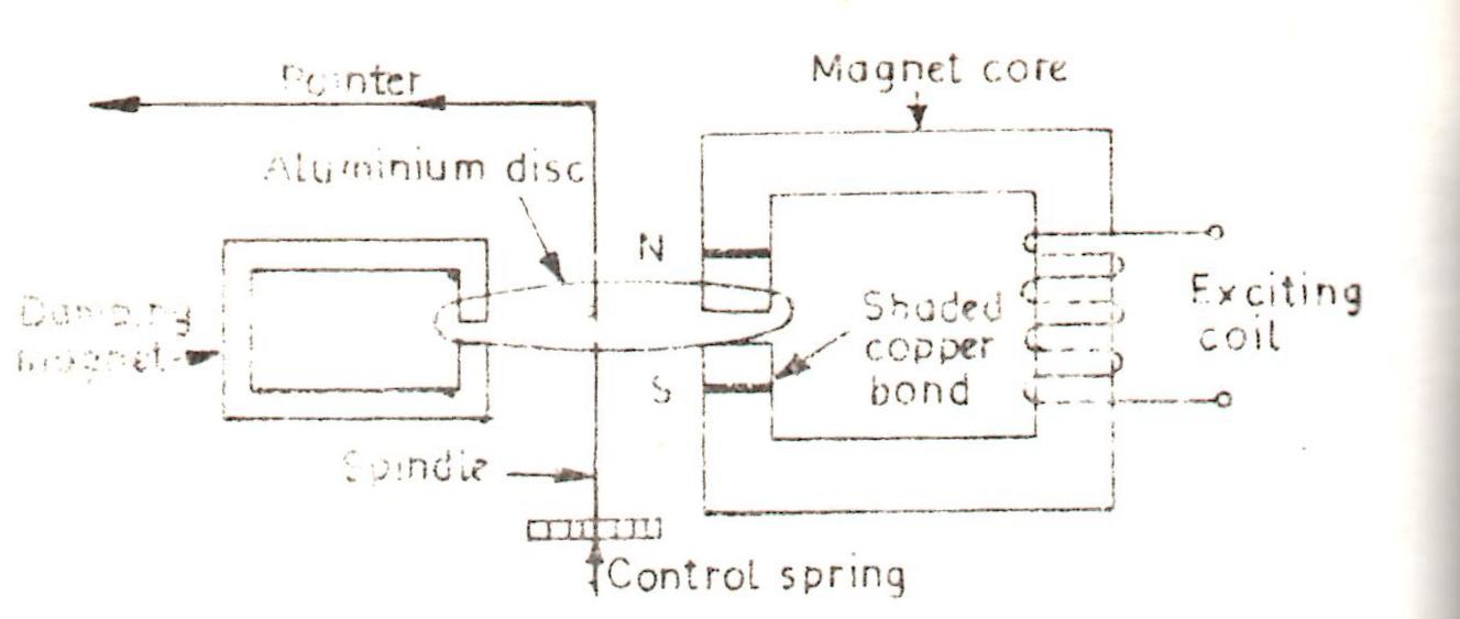 Engineering Notes Induction type instruments Engineering notes