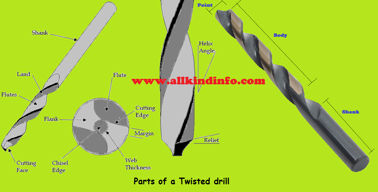 Drilling operation and Parts of twisted drill Informational Encyclopedia