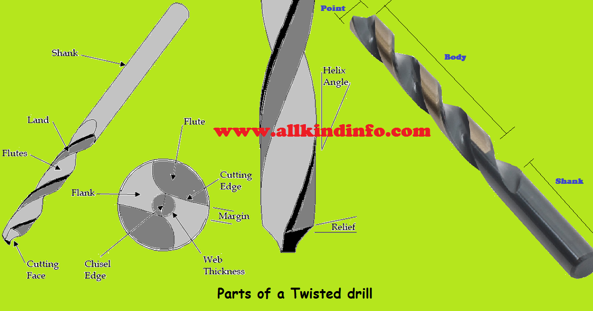 Drilling operation and Parts of twisted drill Informational Encyclopedia