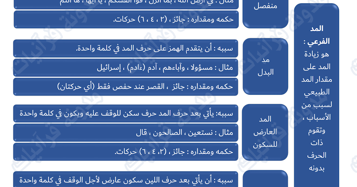 المد العارض للسكون سببه: