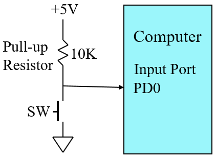 AVR(Atmega, Mega board) 배우기: debouncing_keypad