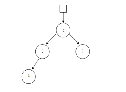 Secercah Harapan Bintang: Binary Search Tree ( Pengantar Struktur Data )