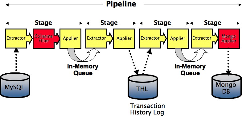 Introducing MySQL to MongoDB Replication | Everything for nosql