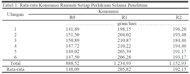 eceng-gondok-untuk-pakan-ternak-kelinci-kambing-domba-sapi eceng-gondok-untuk-pakan-ternak-kelinci-kambing-domba-sapi