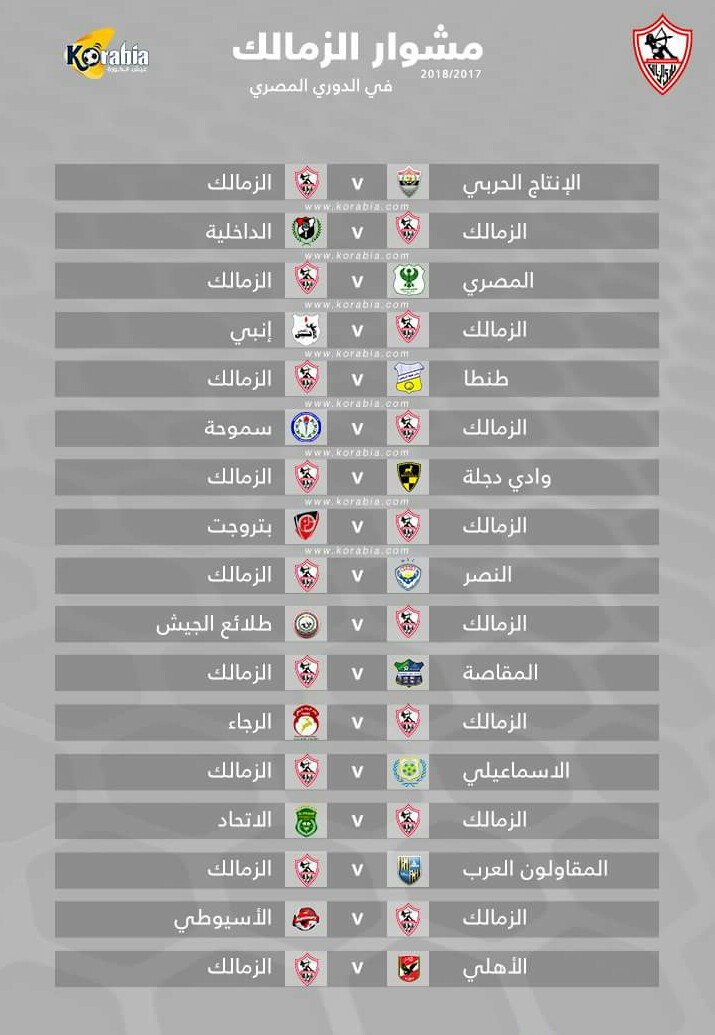جدول مباريات النادى الزمالك فى الدورى المصرى الموسم الجديد 2019 ,الموعد