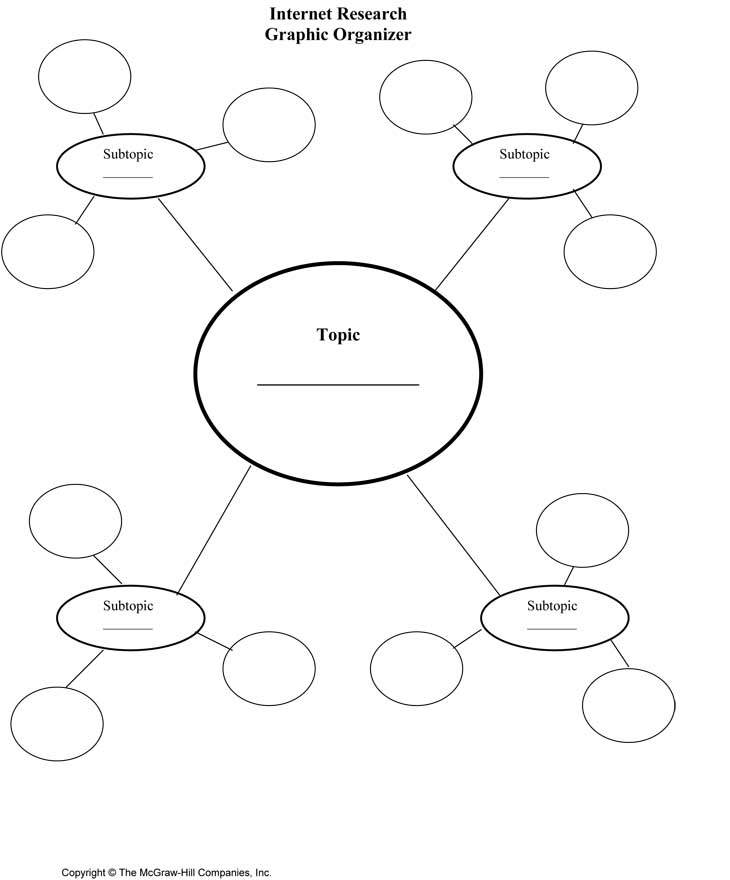 Lauren s ED450 Assessment Resource Blog Graphic Organizers Lauren s ED450 Assessment Resource Blog Graphic Organizers