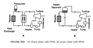 NUCLEAR POWER PLANTS BASICS AND TUTORIALS | TRANSMISSION LINES DESIGN