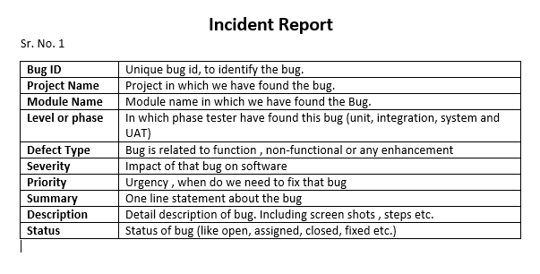 Репорт что это. Баг репорт пример. Схема баг репорта. Баг репорт шаблон. Баг репорт пример тестирование.