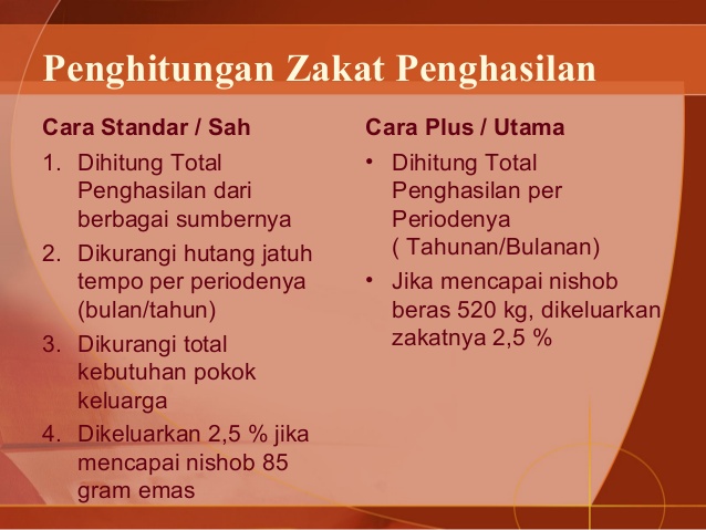 Cara Menghitung Zakat Anamfal Care Growth Empowerment Civilization