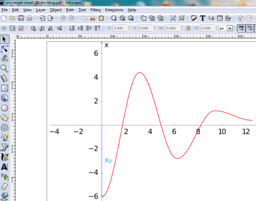 PLOTTING FUNCTION GRAPH USING JAVASCRIPT (Part 2)