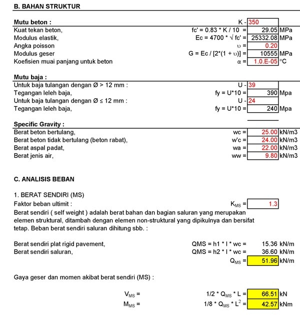 Box Culvert 1 3x1 3 Xlsx Perhitungan Penulangan Box Culvert 0 2 M 1 425 M 0 25 M 0 2 M 1 50 M 0 2 M L Data Penampang Dimensi Box Culvert Lebar Balok L Course Hero