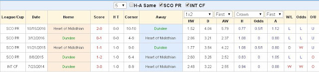 Cá độ bóng đá Dundee vs Heart (02h45 ngày 24/12/2016) Dundee2