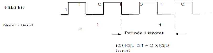 Teknologi Komunikasi Data Dan Suara