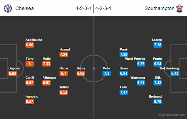 Possible Lineups, Team News, Stats – Chelsea vs Southampton