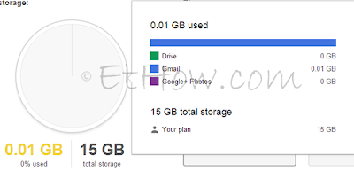 Storage summary for Google Drive, Gmail and Google+ Photos.