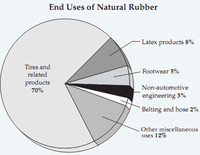 Rubber graphic