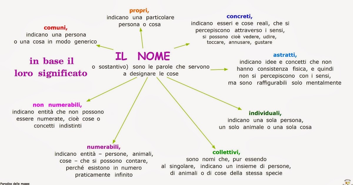 Paradiso delle mappe Il nome in base il loro significato Paradiso delle mappe Il nome in base il loro significato