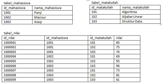 Contoh Soal Untuk Tes Kerja Untuk Bagian Programmer Rumah Sakit Irma Assignment