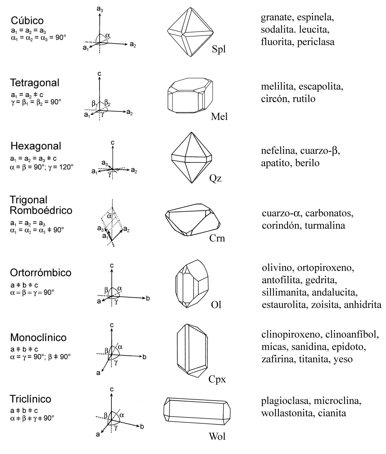 MINERALES Y ALGO MÁS... January 2017