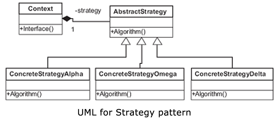 React Native PHP MySQL JavaScript NodeJS C C++ Python Django Design ...