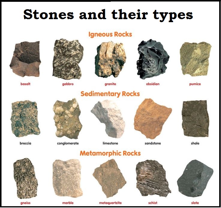 Stones and Classification of Building Stones | Informational Encyclopedia