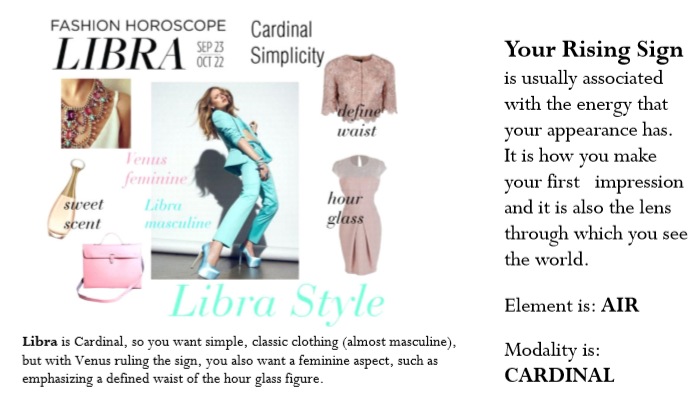 Astrology and Fashion - Astrological Counsel