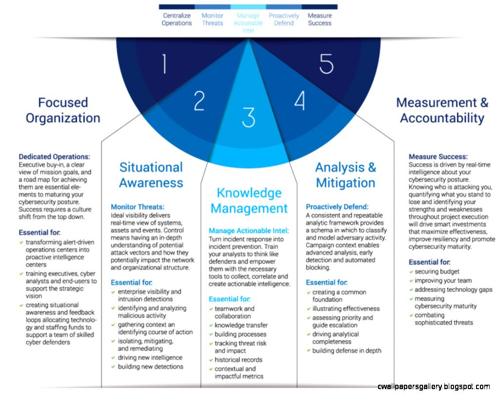 Executive Security Systems Png | Wallpapers Gallery