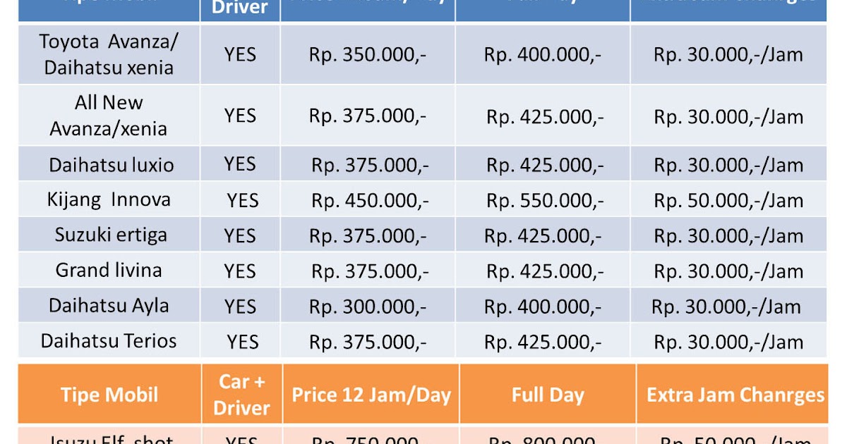 Sewa Mobil Harga Dan Tarif Sewa Atau Rental Mobil Berbagai Merk Dan Lokasi Di Indonesia Bus Pariwisata
