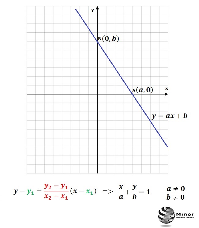 Y 1 ax b c. Y 1 ax b c. Графики функций y=ax2. Парабола y ax2+bx+c. График функции y=ax+b.