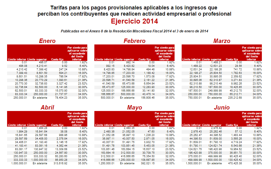 Tabla Mensual Resico 2023 Personas Fisicas Caracteris vrogue.co