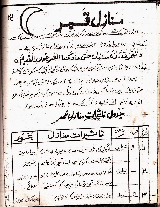 Types of taweez image