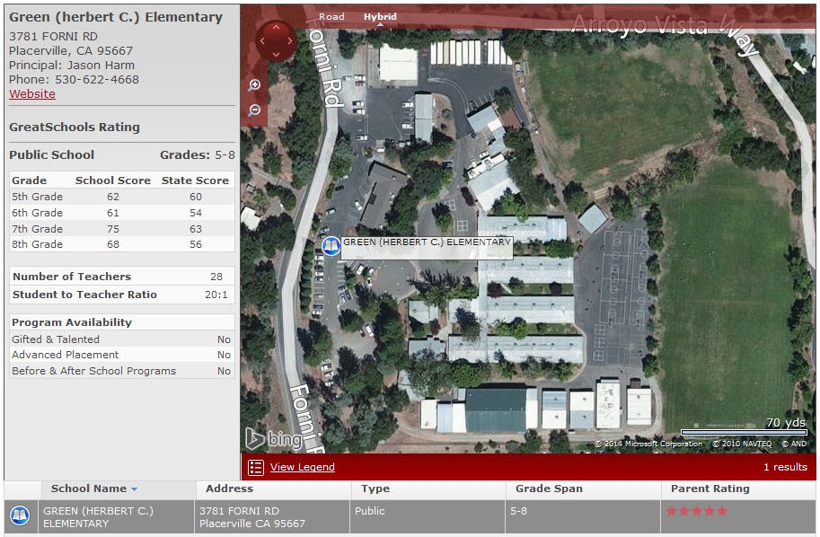 Placerville Real Estate