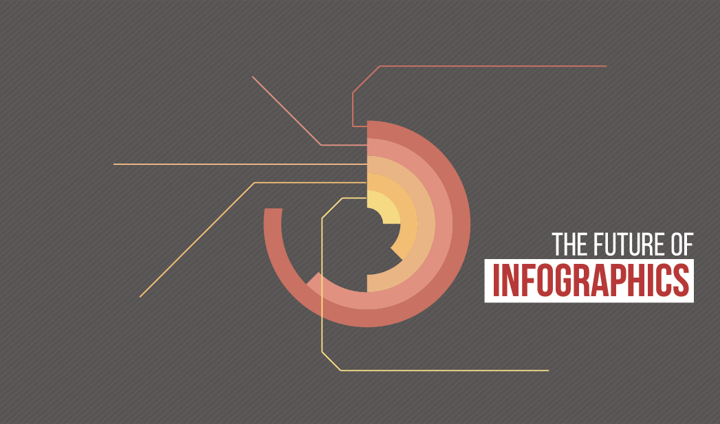 The Future Of Infographics: 3 Trends That Will Drive The Evolution Of Visual Story Telling - #contentmarketing