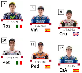 Grid Kualifikasi MotoGP Perancis 2016