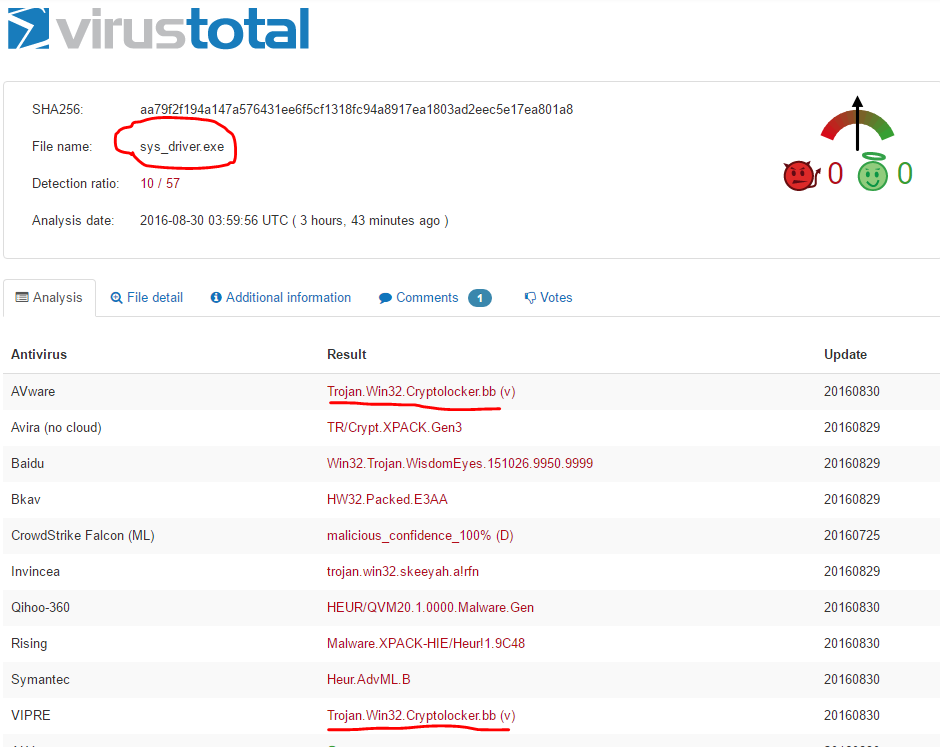 Cybercrime Doing Time 8 1 16 9 1 16