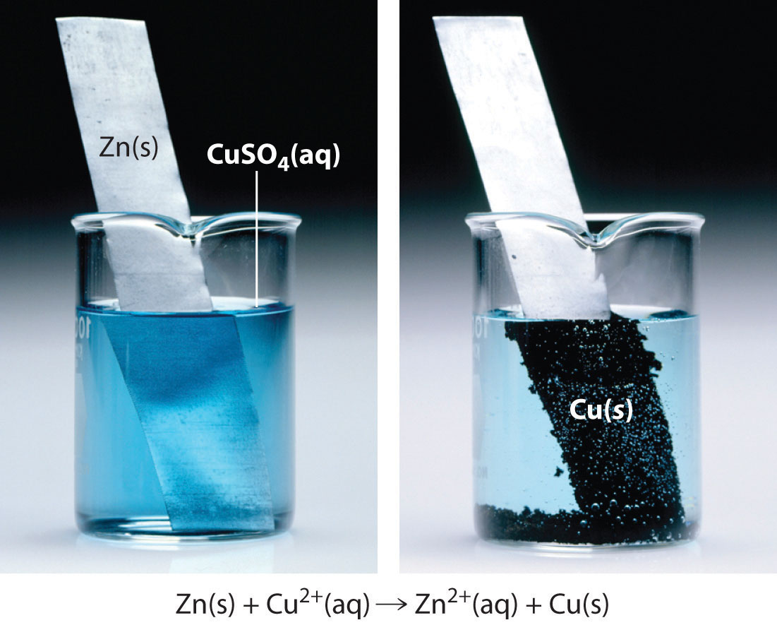 savvychemist Redox (II) Oxidation and Reduction