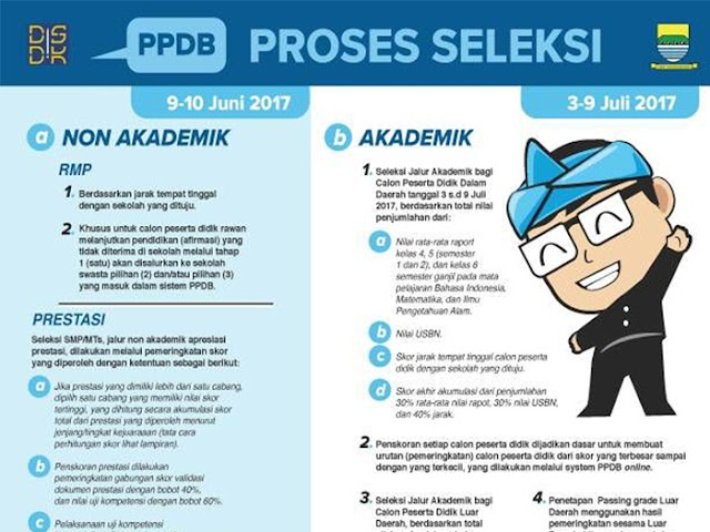 Proses Seleksi PPDB Kota Bandung 2017