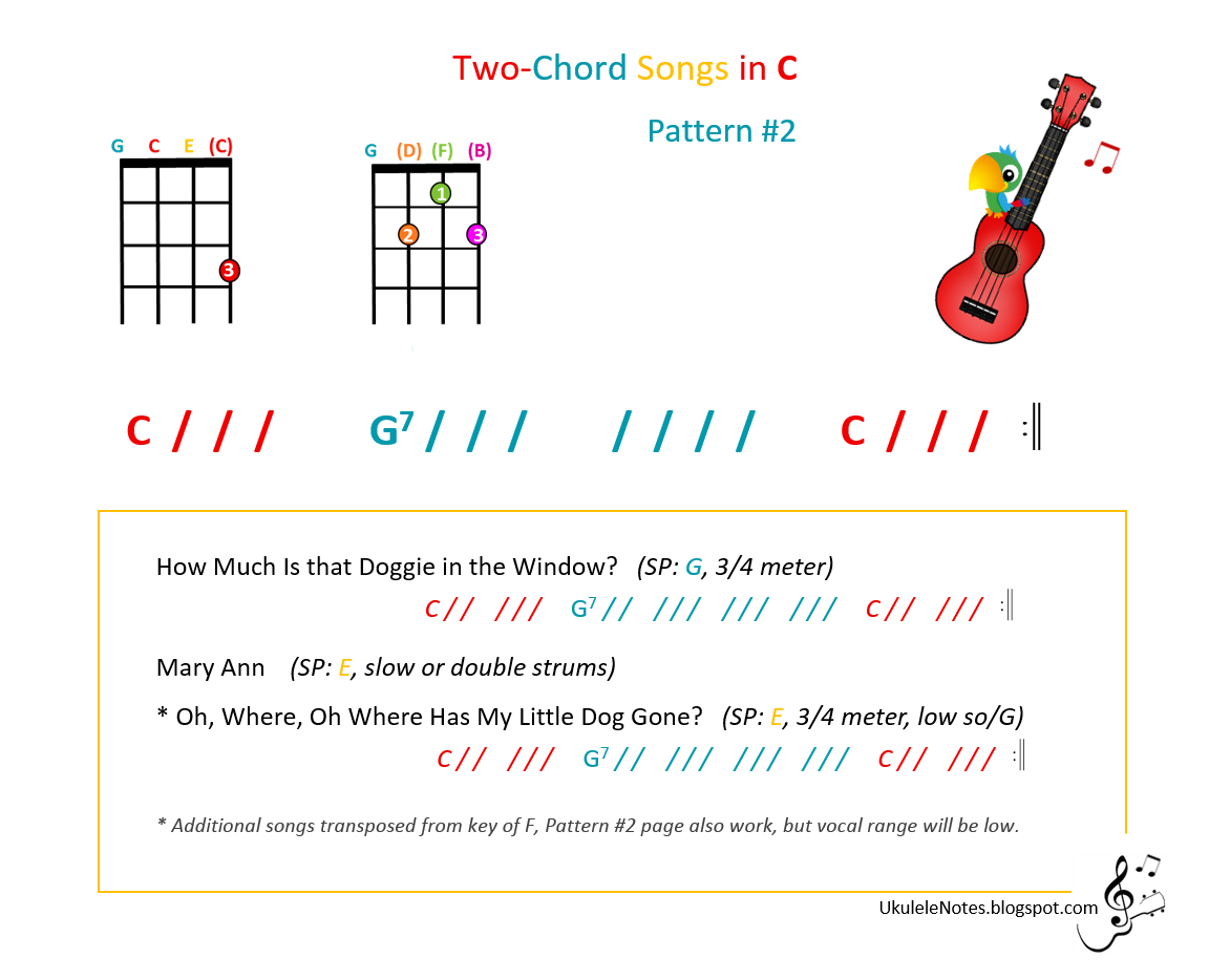 Jeri's YOUkulele Notes TwoChord Songs in C, Pattern 2