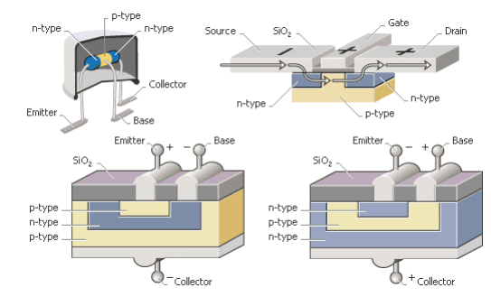 Маркетинг facebook. Kinds of tourism. Sequence-based typing. Type based. Magma composition.