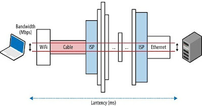 Cara Kerja Bandwidth