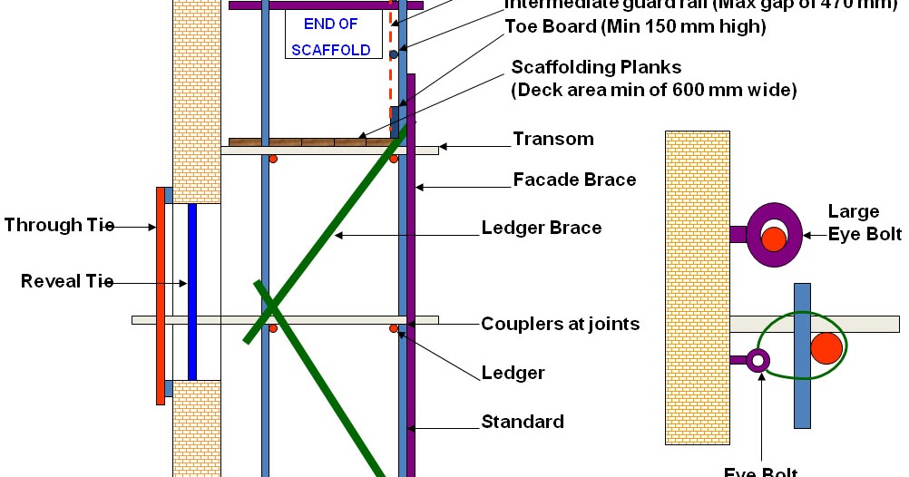 Nebosh IGC Course Training In Chennai Scaffolding nebosh-igc-course-training-in-chennai-scaffolding